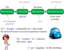 Primeri stavkov v Present Simple Kaj je pritrdilni stavek v angleščini 3