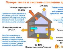 Vzorec pro výpočet ohřevu vody v příjmu bytových a komunálních služeb